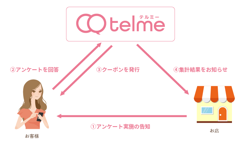 フロー
