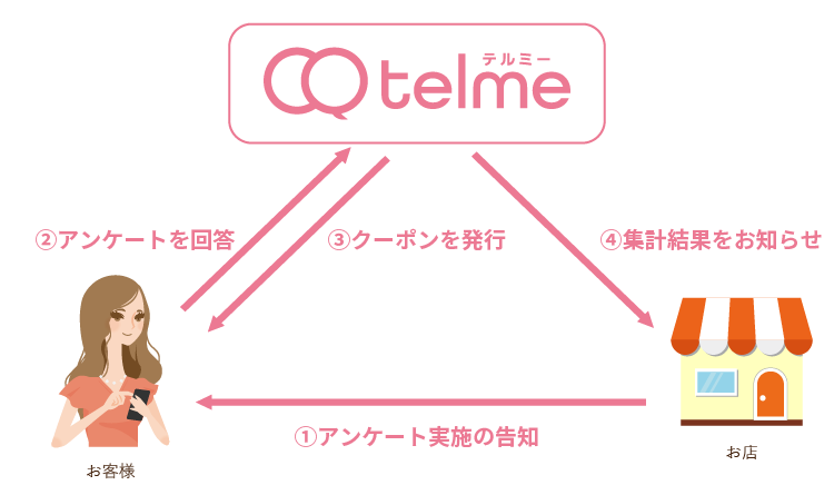 フロー