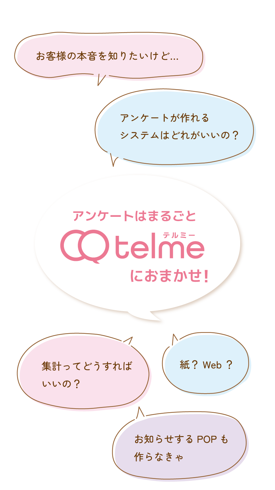 アンケートはまるごとtelme（テルミー）におまかせ